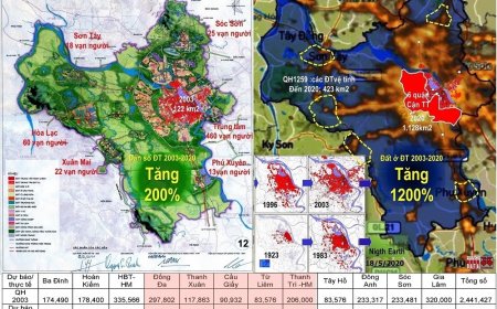 Bài 2: Quy hoạch mạng lưới trường học Thủ đô 20 năm qua và 10 năm tới