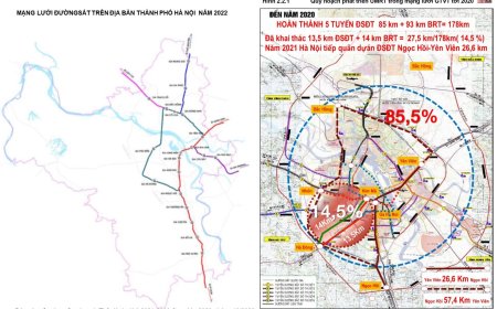 Bài 1: Quy hoạch giao thông Thủ đô không thể sơ sài, lạc hậu, dàn trải