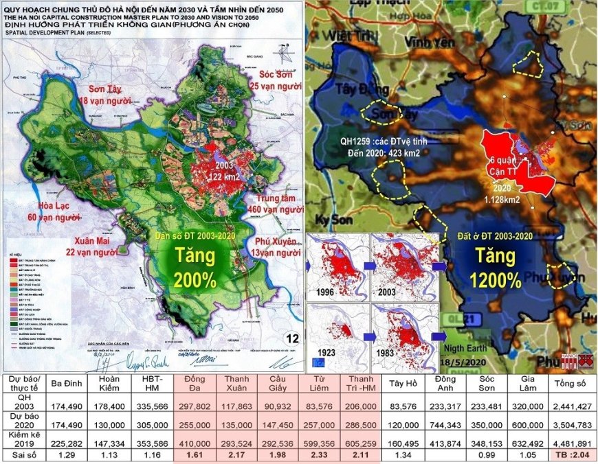 Bài 2: Quy hoạch mạng lưới trường học Thủ đô 20 năm qua và 10 năm tới